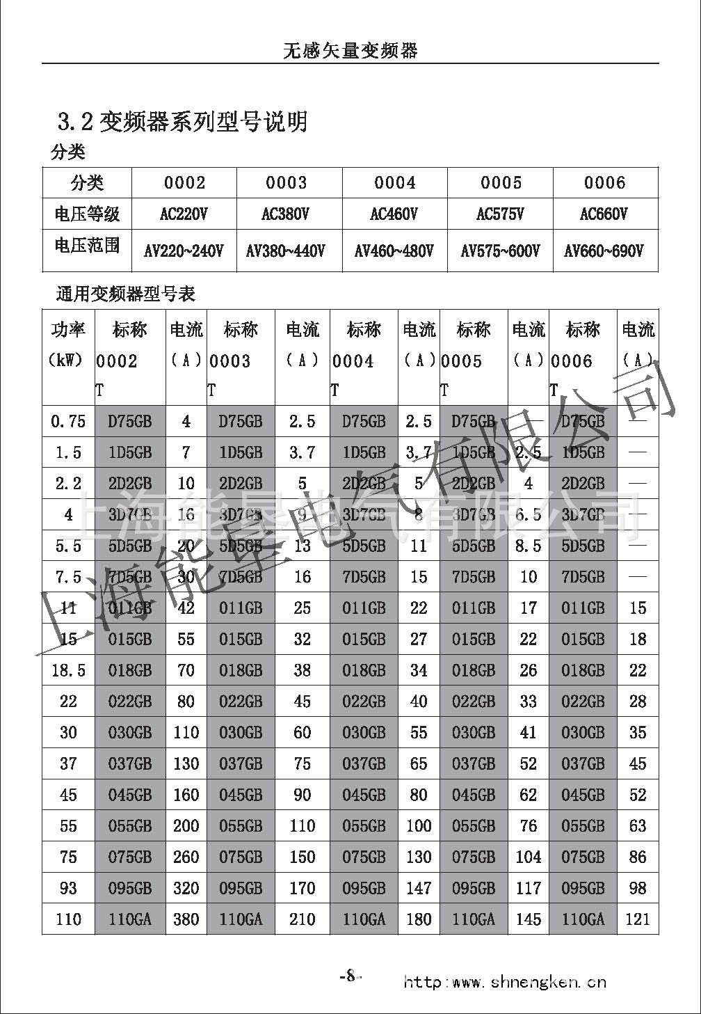 NK6000变频器技术特性_页面_2