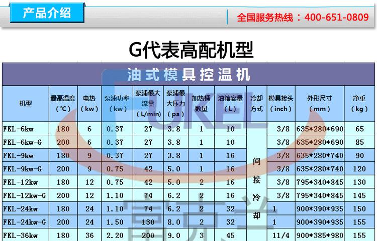 东莞油式模温机