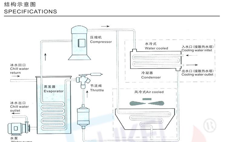 深圳富克兰风冷式工业冷水机 专业制冷设备**