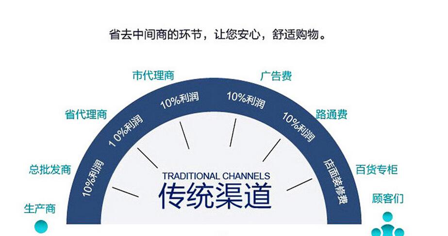 QQ截图20150412124040