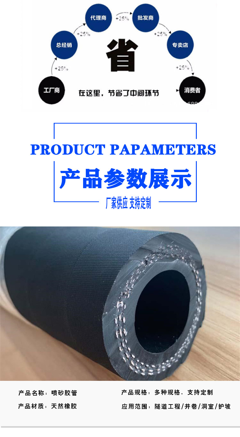 喷砂胶管-详情页_02.jpg