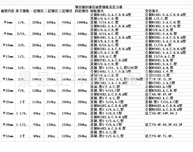 夹布胶管