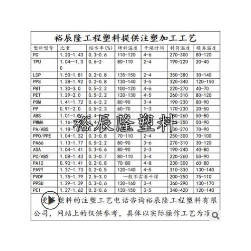 POM/韩国工程塑料/F20-03 F30-03 NAT 本色共聚甲醛 耐磨 耐高温图3