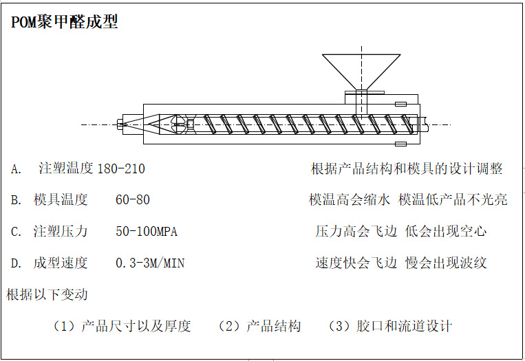 POM成型工艺1