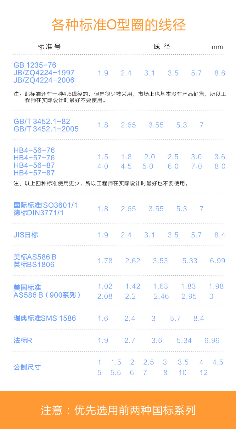 O型圈-产品说明-04.jpg