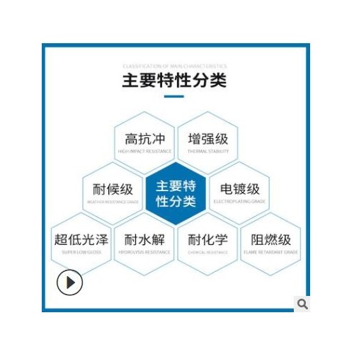 长期供应光学级PC台湾奇美PC-175高流动注塑级聚碳酸酯工程塑料图3