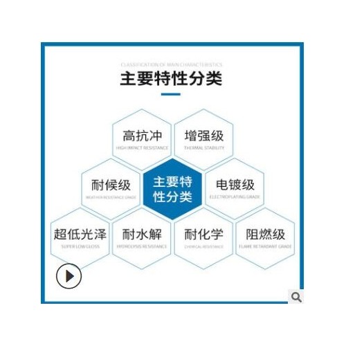 现货供应15%矿物增强PC/PET科思创UT235M尺寸稳定性好pcpet合金图3