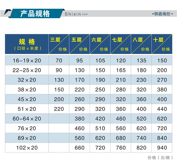 夹布胶管