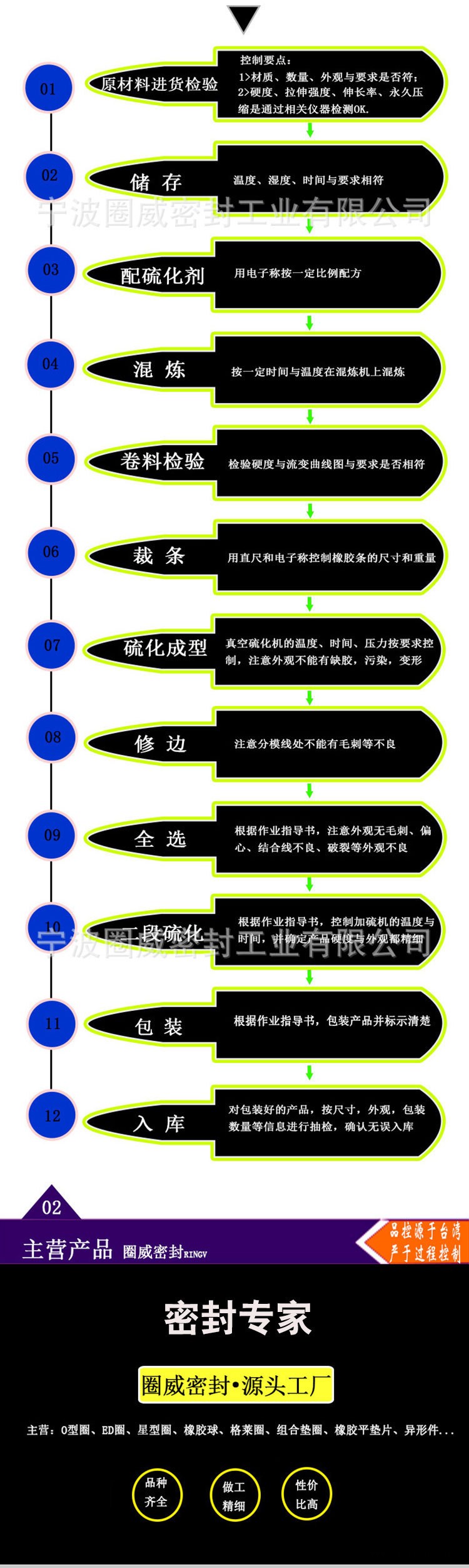 详情 (3)