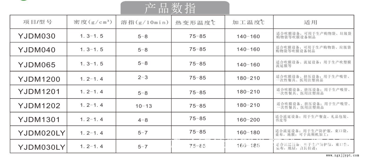 数据