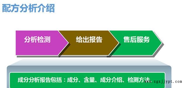 服务流程