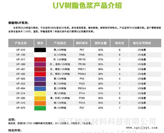 UV树脂色浆-UP系列-3