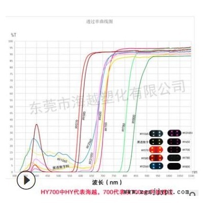 改性透红外塑料厂家供应 感应洗手液塑胶原料pc 感应皂液器pc塑料图2