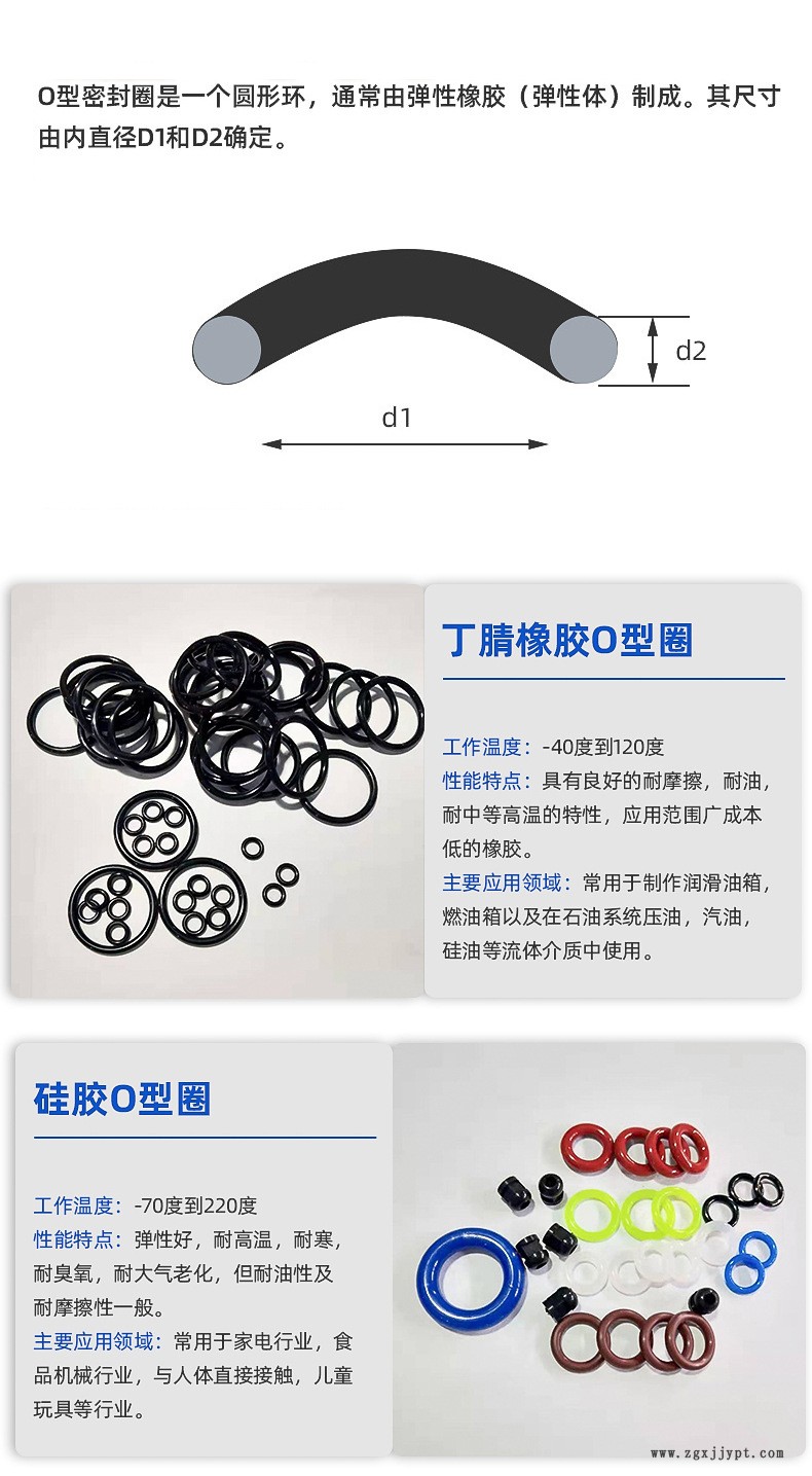 精确图