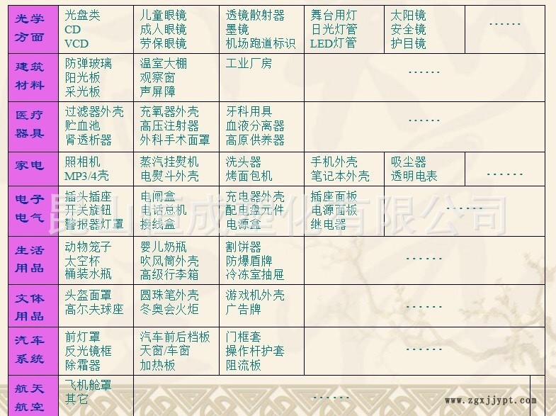 PC 应用 2