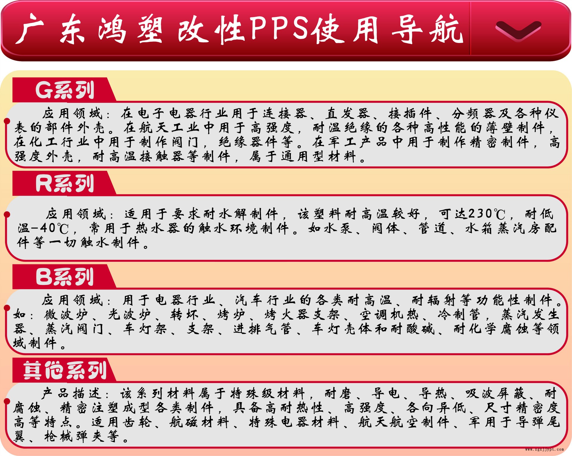 使用导航