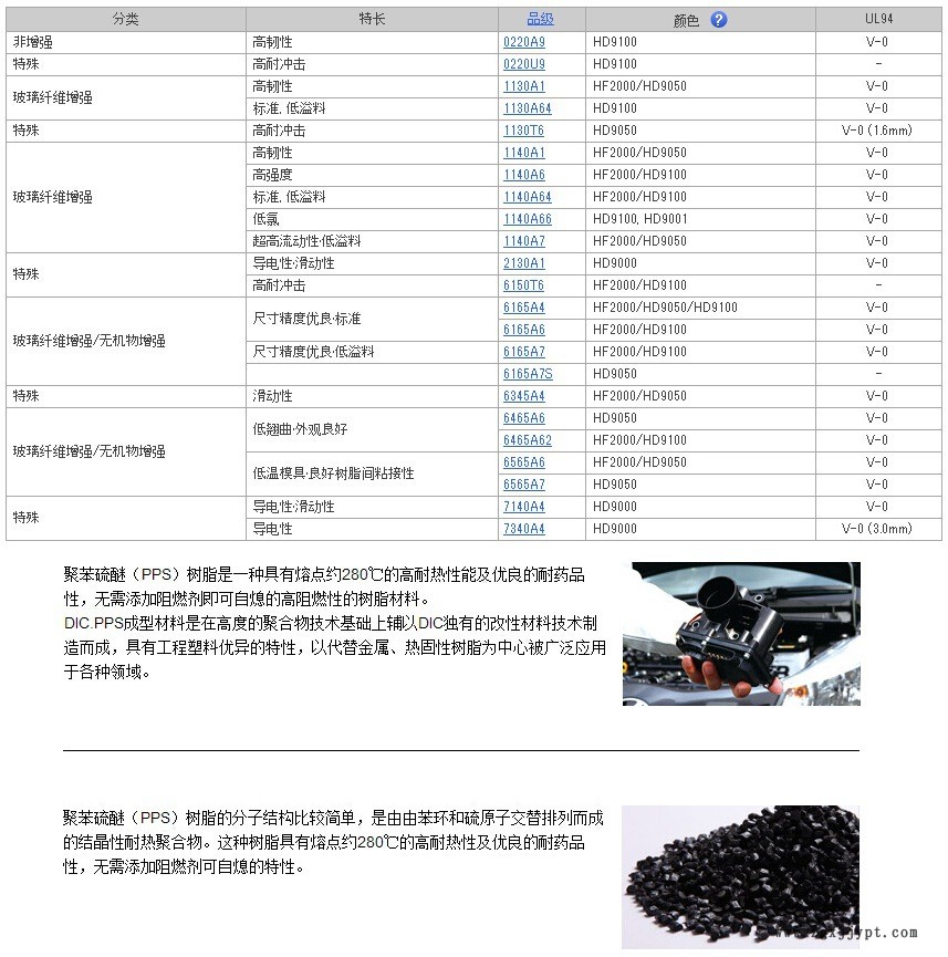 TPU 供应22
