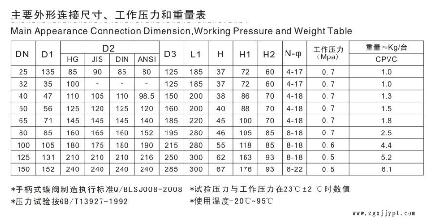 cpvc手柄蝶阀尺寸表