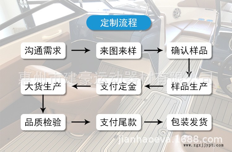 定制流程