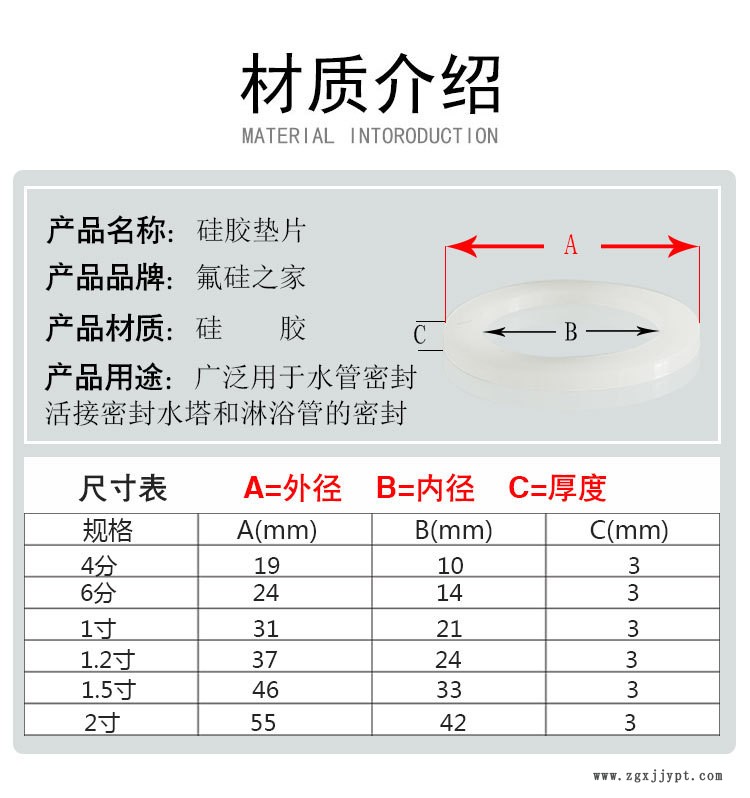 硅胶垫片详情页_02.jpg