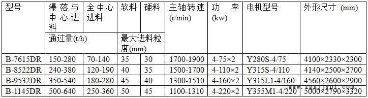 VSI冲击破-P