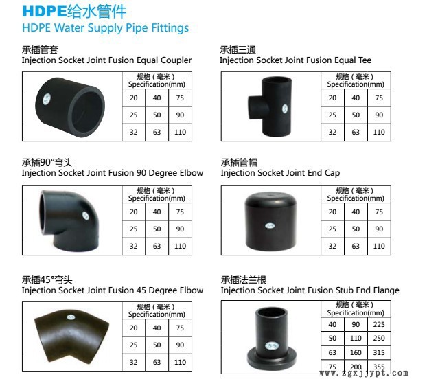 塑料检查井配件pe异径接（含密封圈）各类pe管材管件配件示例图5