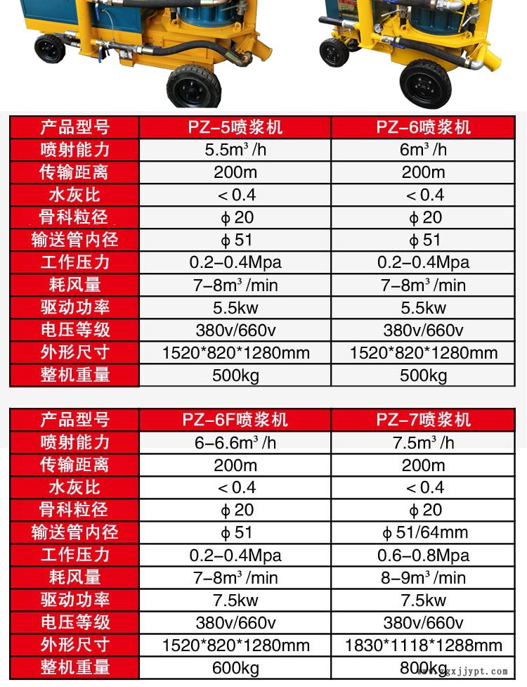 护坡专用喷浆机 混凝土机 矿用干式喷浆机厂家示例图9