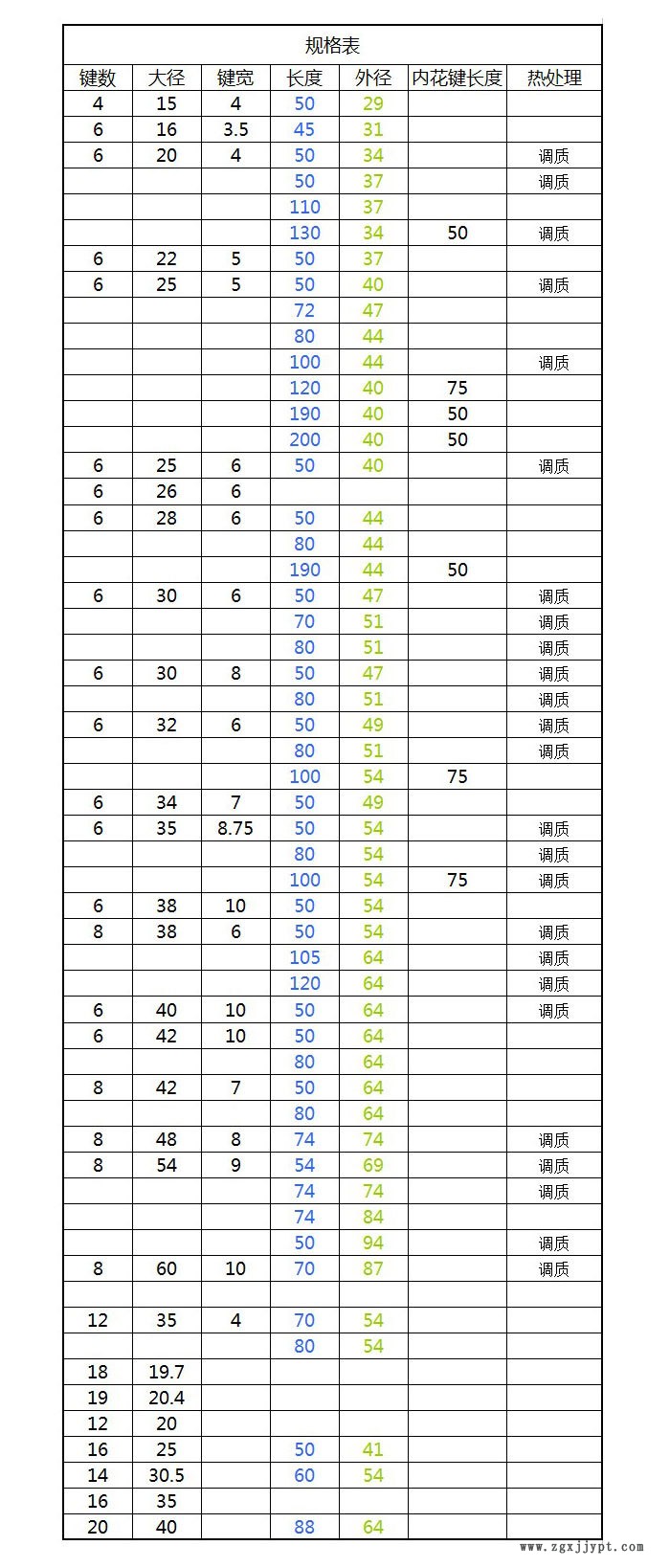 现货批发零售 8键6键齿内花键套 一件起大径15,16示例图1