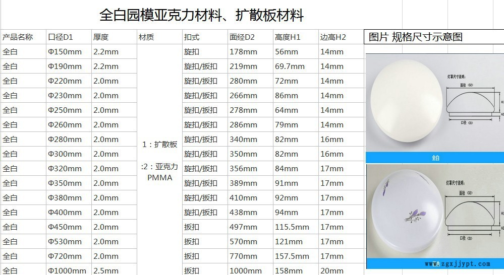 阻燃LED吸顶灯套件示例图1
