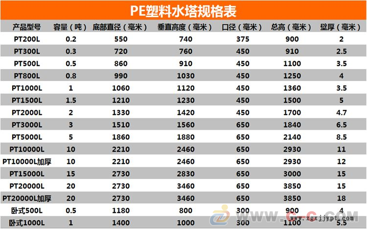 水塔规格表.jpg