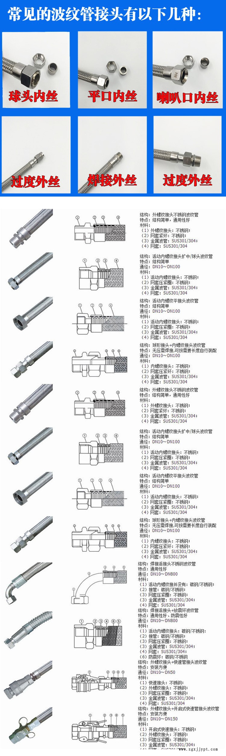 编织金属软管 不锈钢高压软管厂家直供 品质保证示例图3
