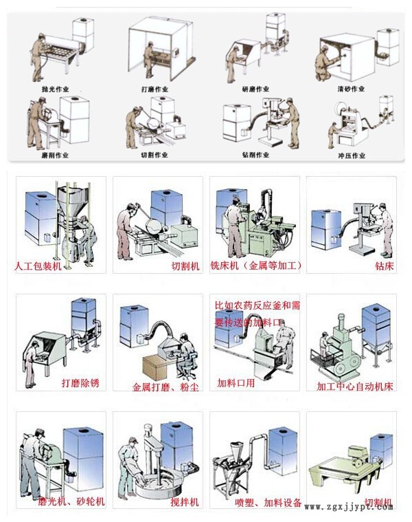 直销 塑料制品打磨粉尘颗粒集尘器 砂轮机集尘器 橡塑粉尘吸尘器示例图15