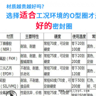 阀门o形密封圈 气阀泵用耐高压o-ring丁晴nbr密封件o型圈图2