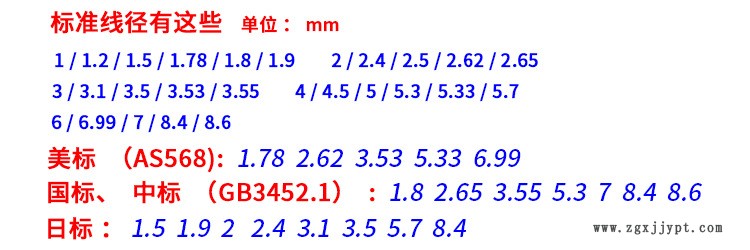 5标准线径