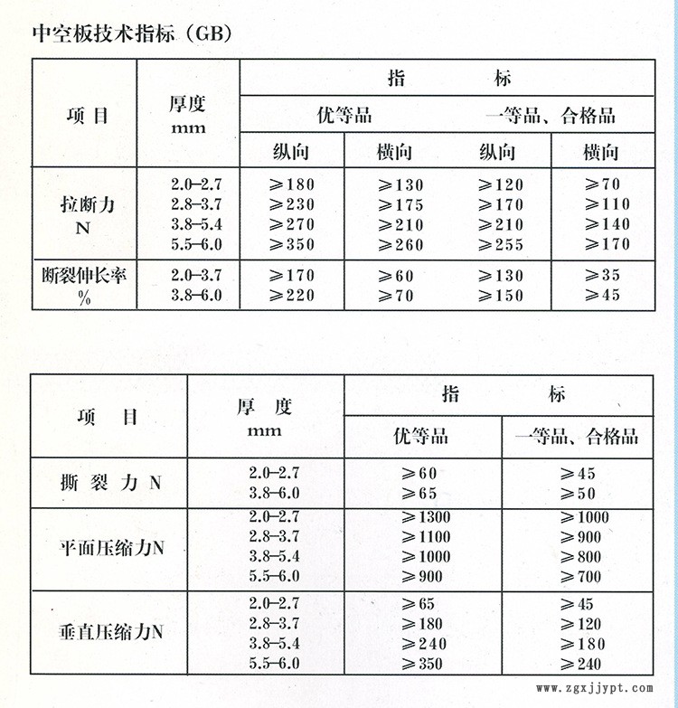 中空板指标