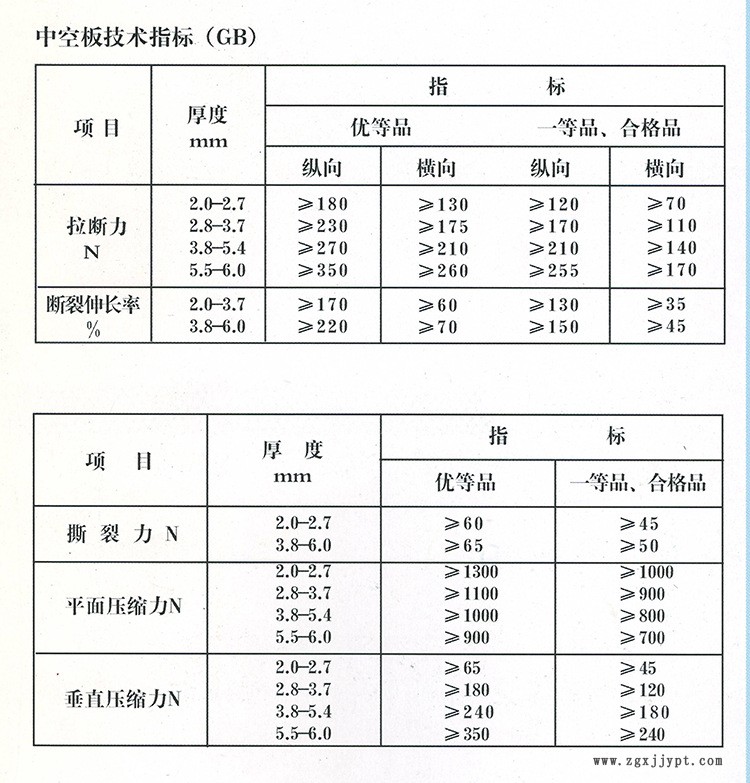 中空板指标