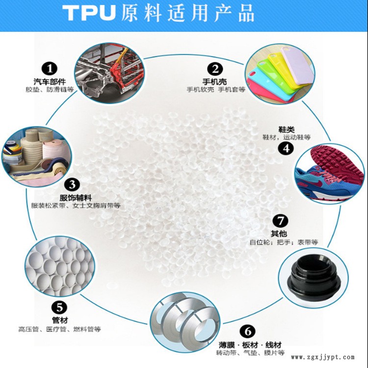 TPU原料适用产品