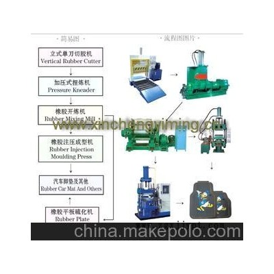 橡胶制品生产线_青岛PLC全自动注胶机_橡胶注压成型机价格_鑫城