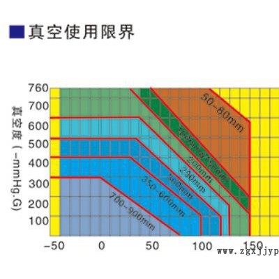 供应高标准不锈钢衬氟蝶阀 PFA/FEP内衬蝶阀 卫生级蝶阀 衬氟阀门图2