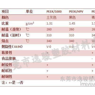 PEEK板厂家、PEEK板零售、PEEK板零切规格 昌都PEEK板图7
