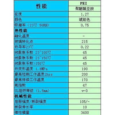 供应德国PEI板 PEI板供应商 PEI板哪家的比较好，性价比高图3