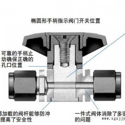 西安欧润凯 供应swagelok 世伟洛克 PFA 旋塞阀 PFA-43S4 PFA 耐腐蚀性阀门 大品牌有保障