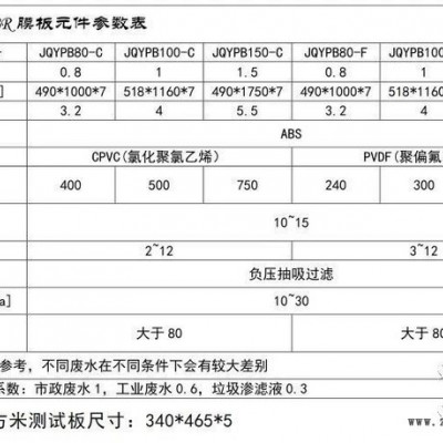 聚醚砜 PES 平板MBR 膜元件 1.5平方 1平方 0.8平方 膜板 嘉泉膜滤图2