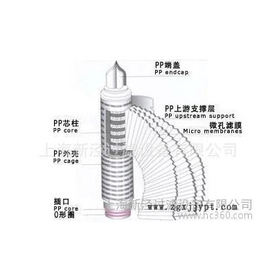 PES折叠滤芯，进口品质，精密过滤芯，水过滤图3