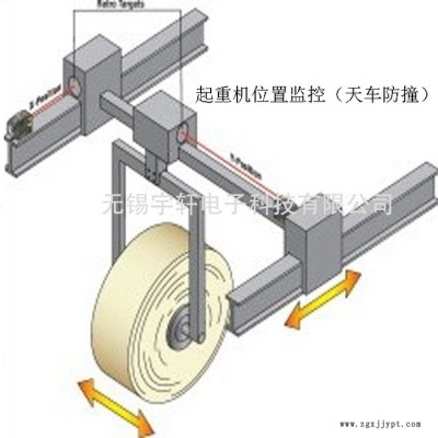 供应|美国BANNER激光距离传感器LT3PI  低价格、高精度图3