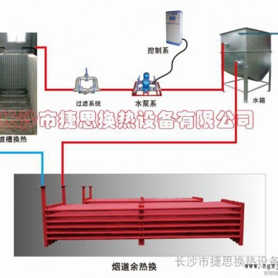 供应PFA换热器助镀槽热镀锌余热回收换热器