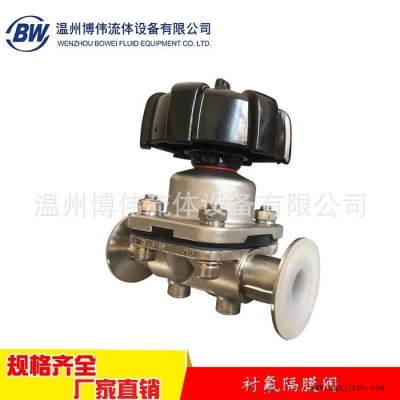 博伟衬氟接头 防腐衬氟接头 衬氟法兰接头 衬氟快速接头 衬氟管尾接头 衬氟快装接头 PFA衬氟接头 耐腐蚀衬氟接头图4