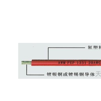 UL10362铁氟龙高温电线 PFA铁氟龙电线图6
