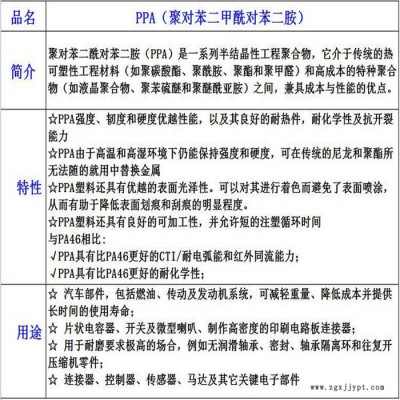 PPA美国杜邦FR52G30BL玻纤30增强阻燃V0耐高温黑色尼龙塑胶原料图4