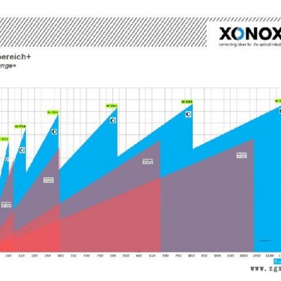 德国XONOX PI 500型立式平面干涉仪 大口径检测 光学平面面形测量图3